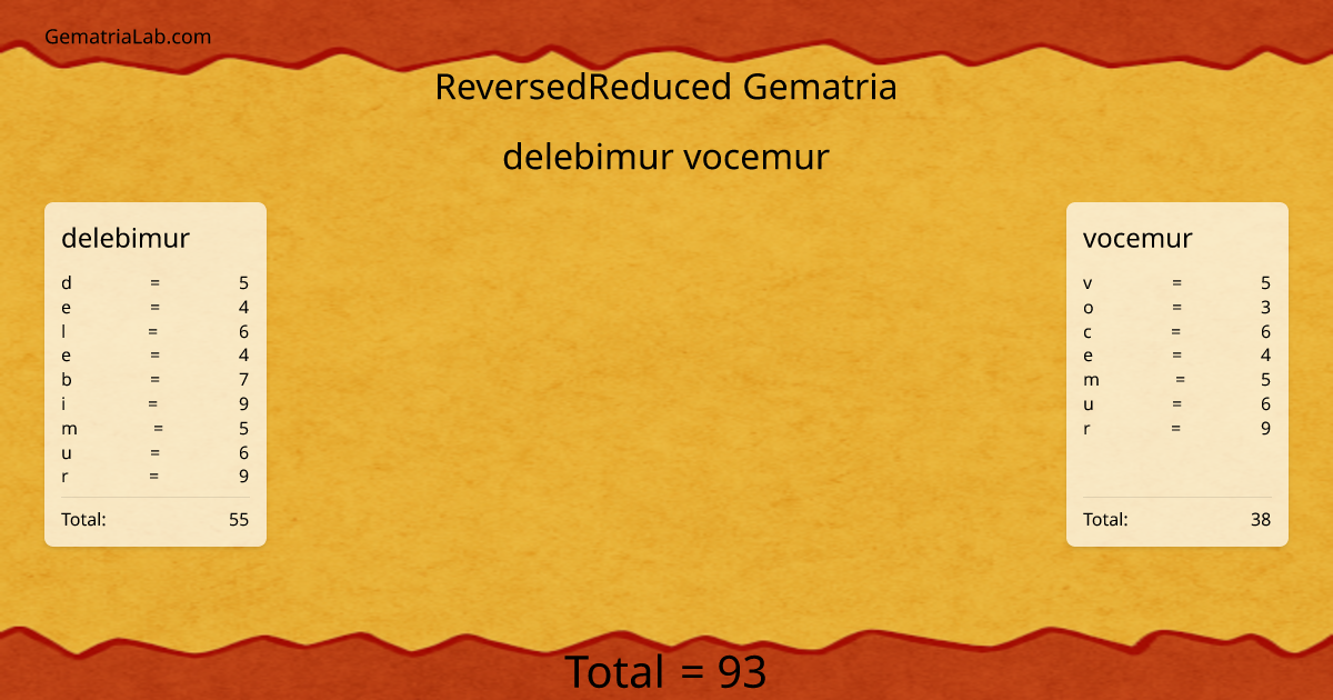 delebimur vocemur in reversedReduced Gematria